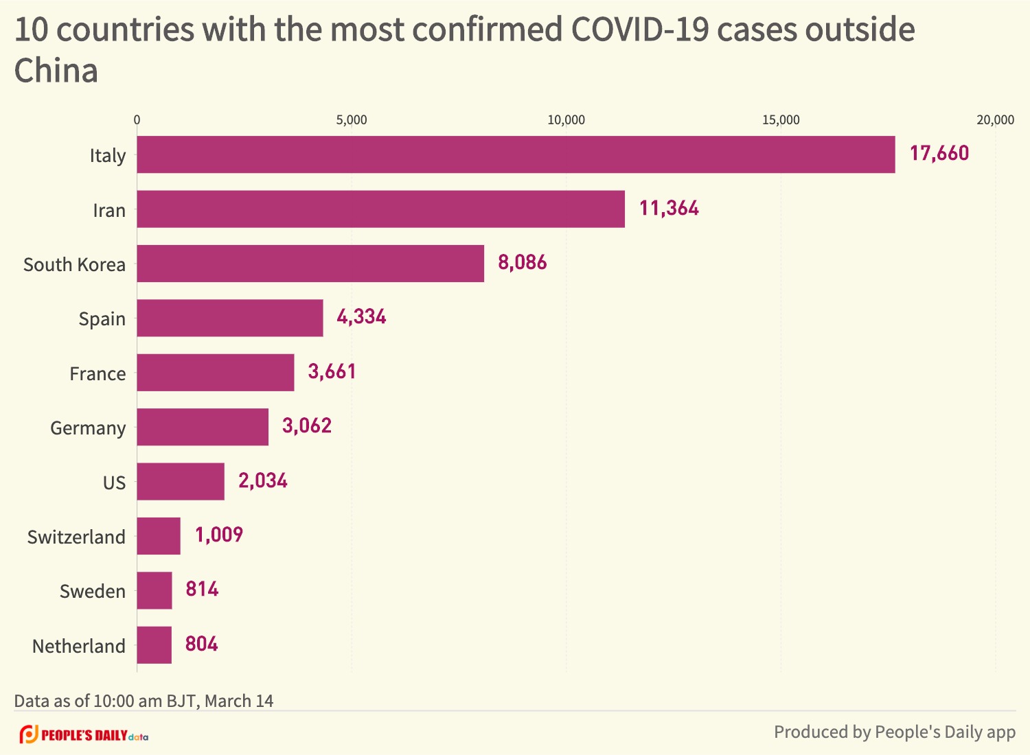 10 countries with the most confirmed COVID-19 cases outside China.jpg