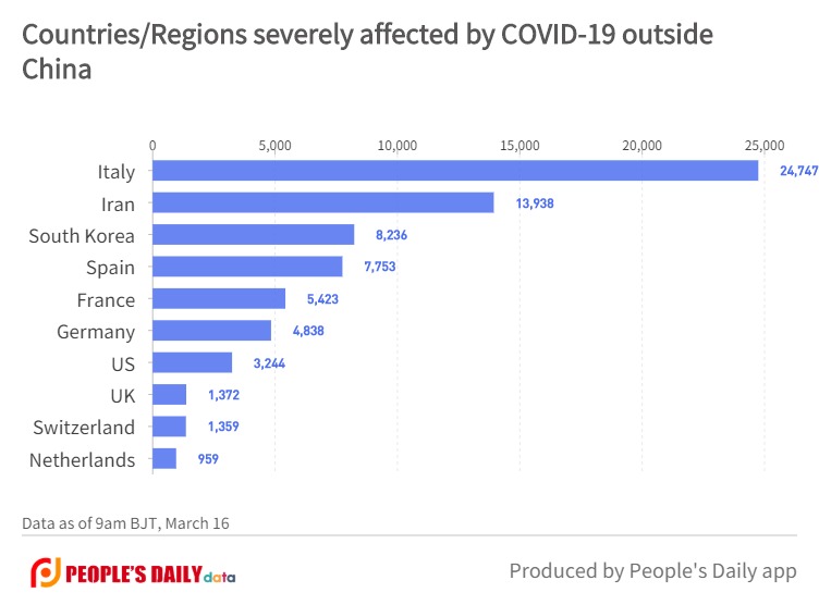 Countries_Regions severely affected by COVID-19 outsideChina.jpg