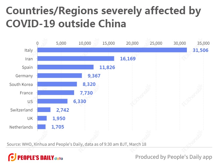 Countries_Regions severely affected by COVID-19 outside China.jpg