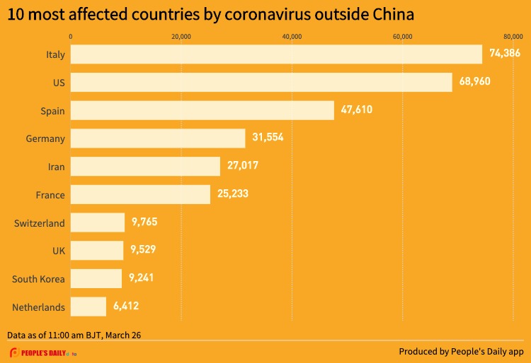 10 most affected countries by coronavirus outside China (8).jpg