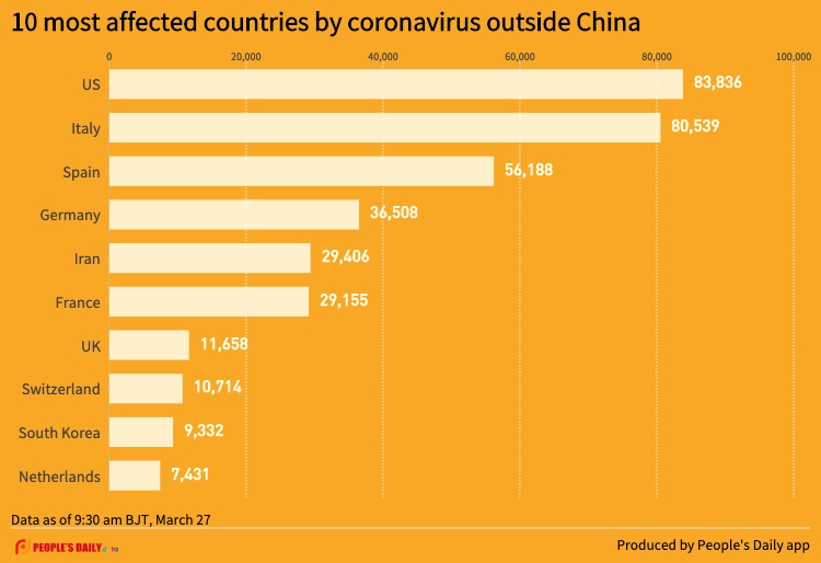 10 most affected countries by coronavirus outside China (9).jpg