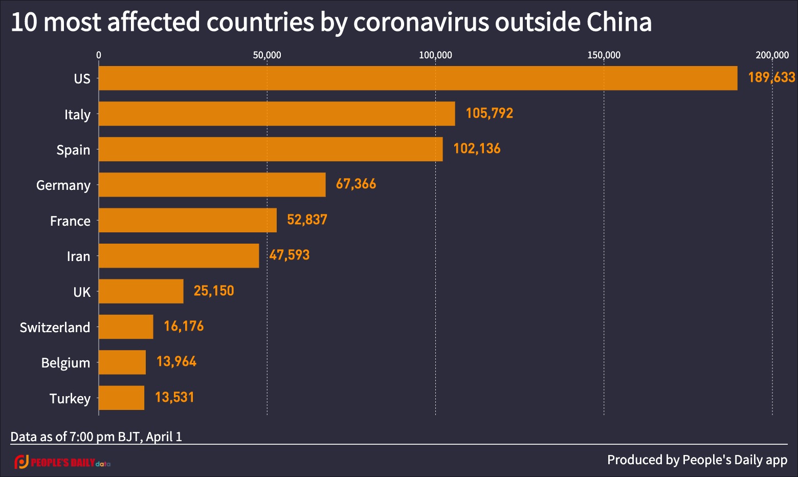 10 most affected countries by coronavirus outside China (1).jpg