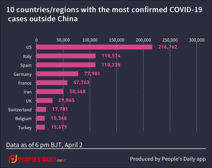 10 countries_regions with the most confirmed COVID-19 cases outside China .jpg