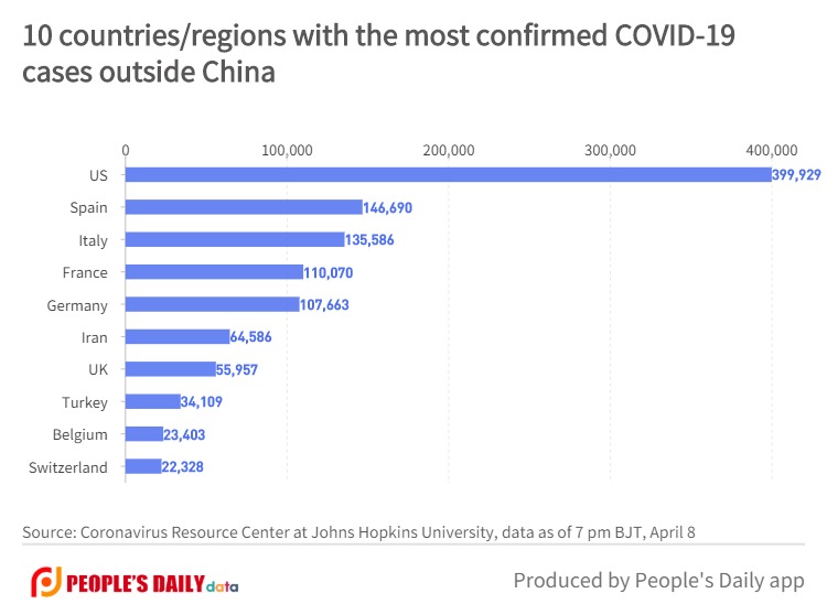 10 countries_regions with the most confirmed COVID-19cases outside China (1).jpg