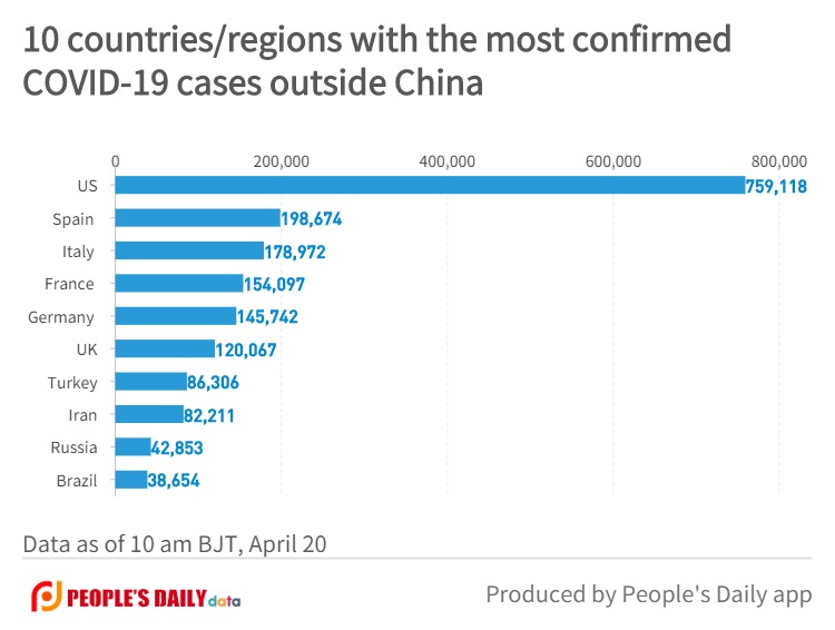 10 countries_regions with the most confirmedCOVID-19 cases outside China.jpg