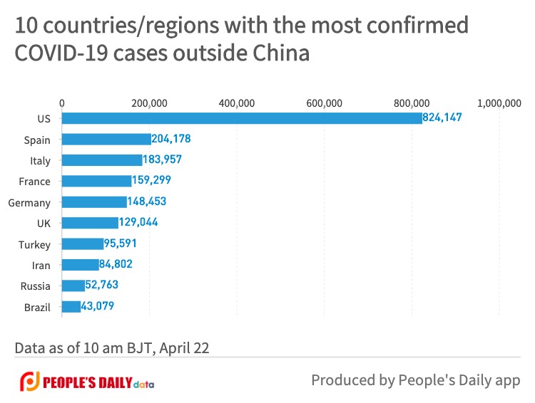 10 countries_regions with the most confirmedCOVID-19 cases outside China (15).jpg