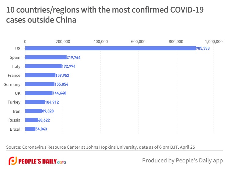 10 countries_regions with the most confirmed COVID-19cases outside China (3).jpg
