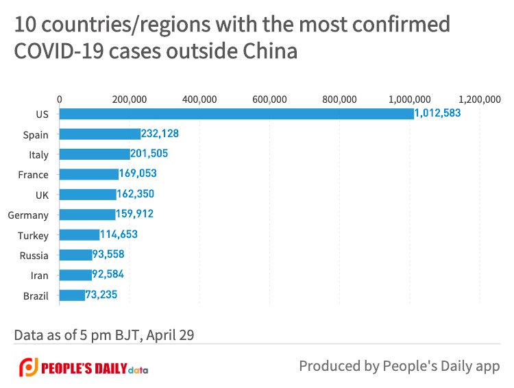 10 countries_regions with the most confirmedCOVID-19 cases outside China (18).jpg