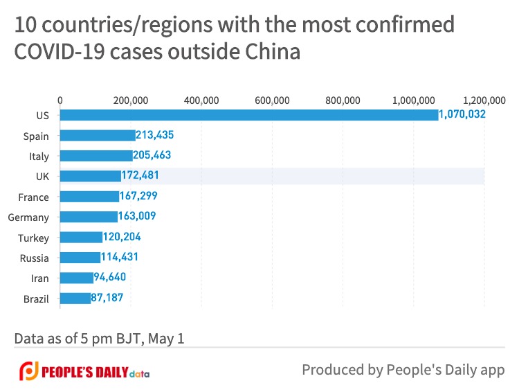 10 countries_regions with the most confirmedCOVID-19 cases outside China (20).jpg