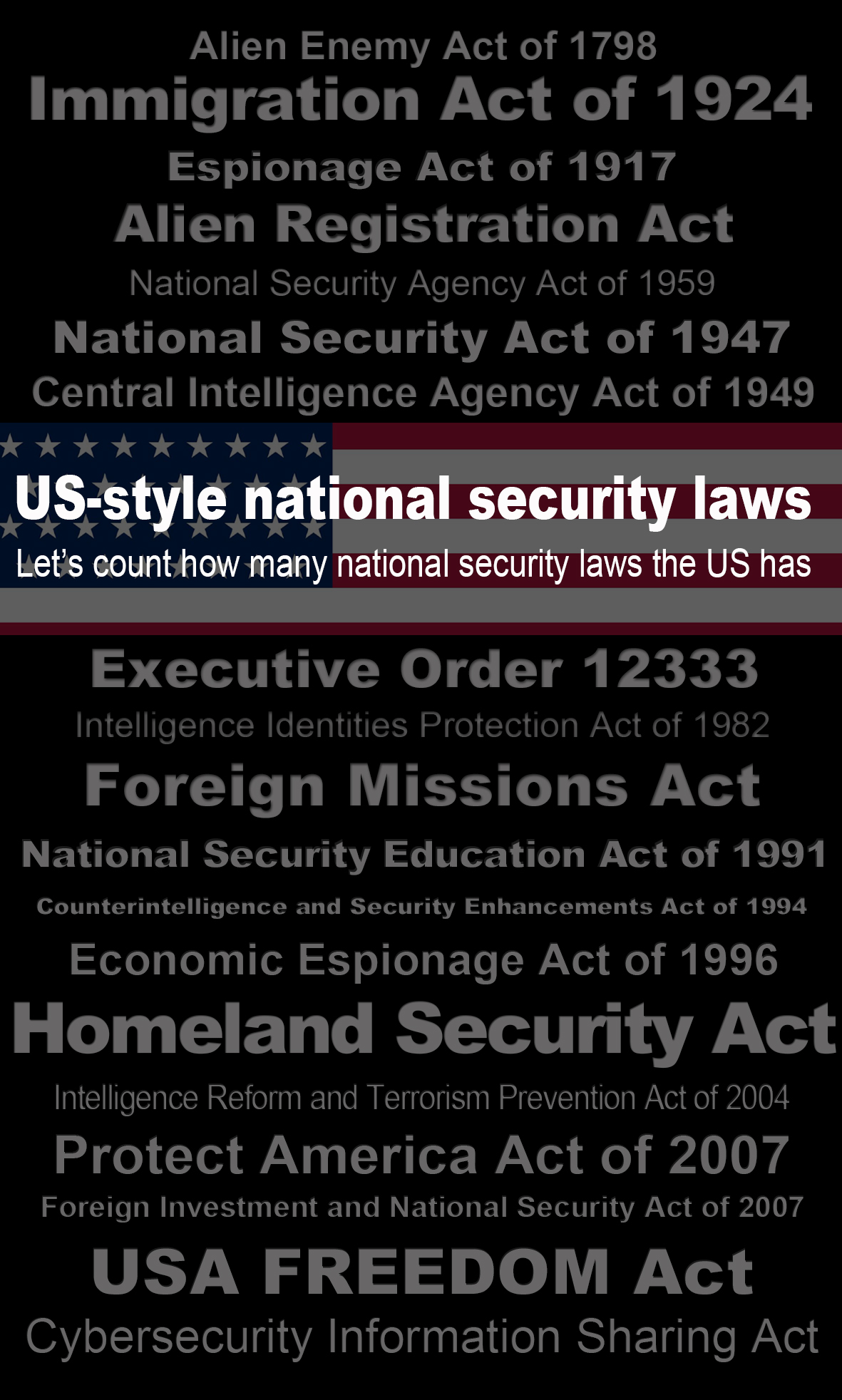Z20200521033-海报-美式国安法：数数美国有多少国家安全法3-粤英双语-人民日报.jpeg