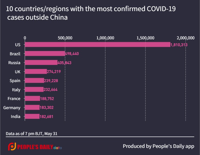 10 countries_regions with the most confirmed COVID-19 cases outside China  (2).jpg