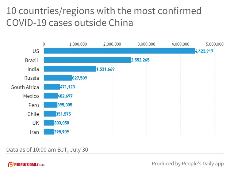 10 countries_regions with the most confirmed COVID-19 cases outside China (1).jpg