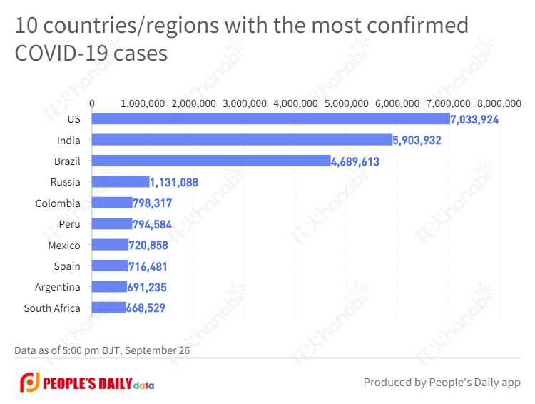 10 countries_regions with the most confirmed COVID-19 cases (24).jpg