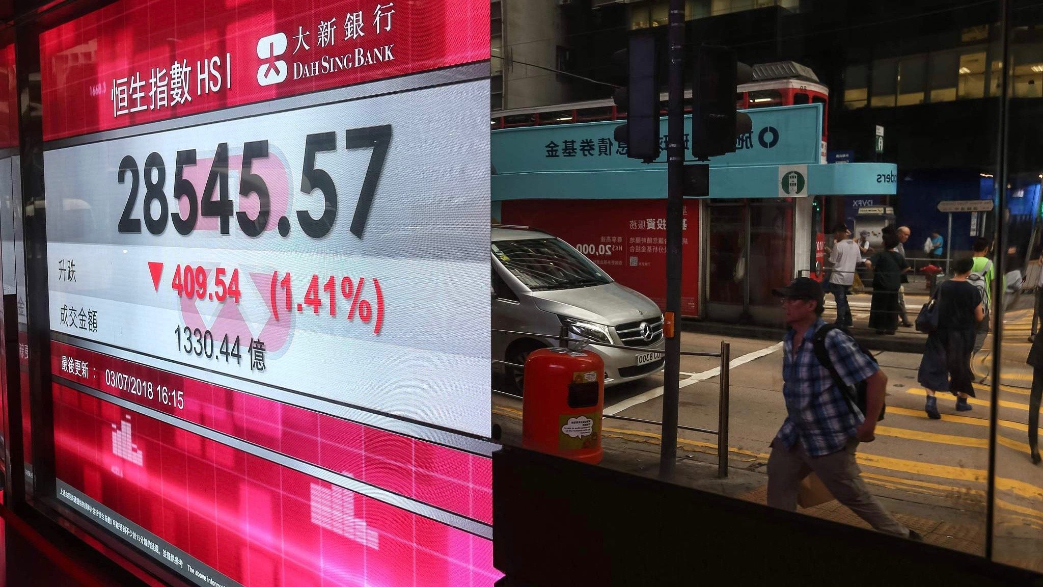 Pedestrians are reflected in a mirror next to a screen showing the closing figures for the Hang Seng Index in the Central district in Hong Kong on July 3, 2018. [Photo:VCG]