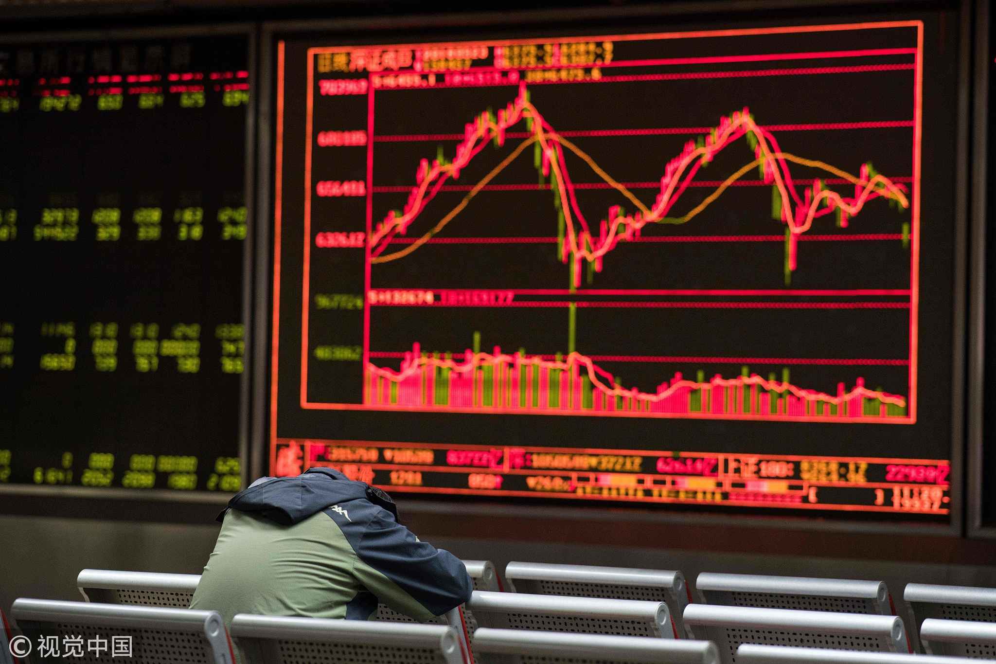 A man rests as he keeps an eye on stock price movements displayed on a screen at a securities company in Beijing on March 23, 2018. [Photo: VCG]