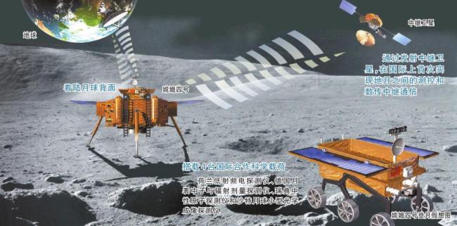 An illustration of Chang'e-4 working on the Moon [Photo: stdaily.com]