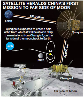 A diagram shows China's first mission to the far side of the moon. [File photo: chinadaily.com.cn]