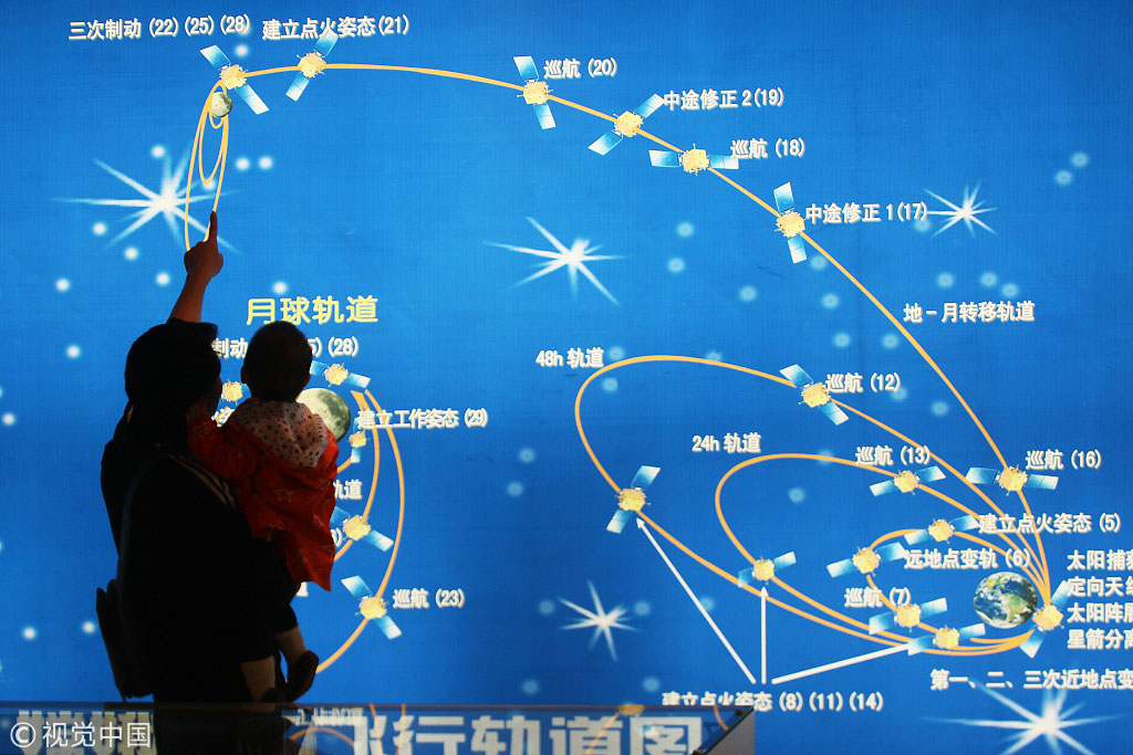 People look at the orbits of China's Chang'e satellites at a display in Yantai, Shandong Province, on April 22, 2018. [File photo: VCG]