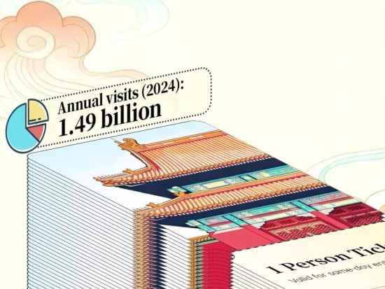 China's museum boom in numbers