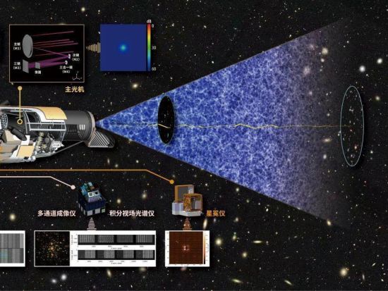 China's space telescope achieves key breakthrough in advanced scientific simulation