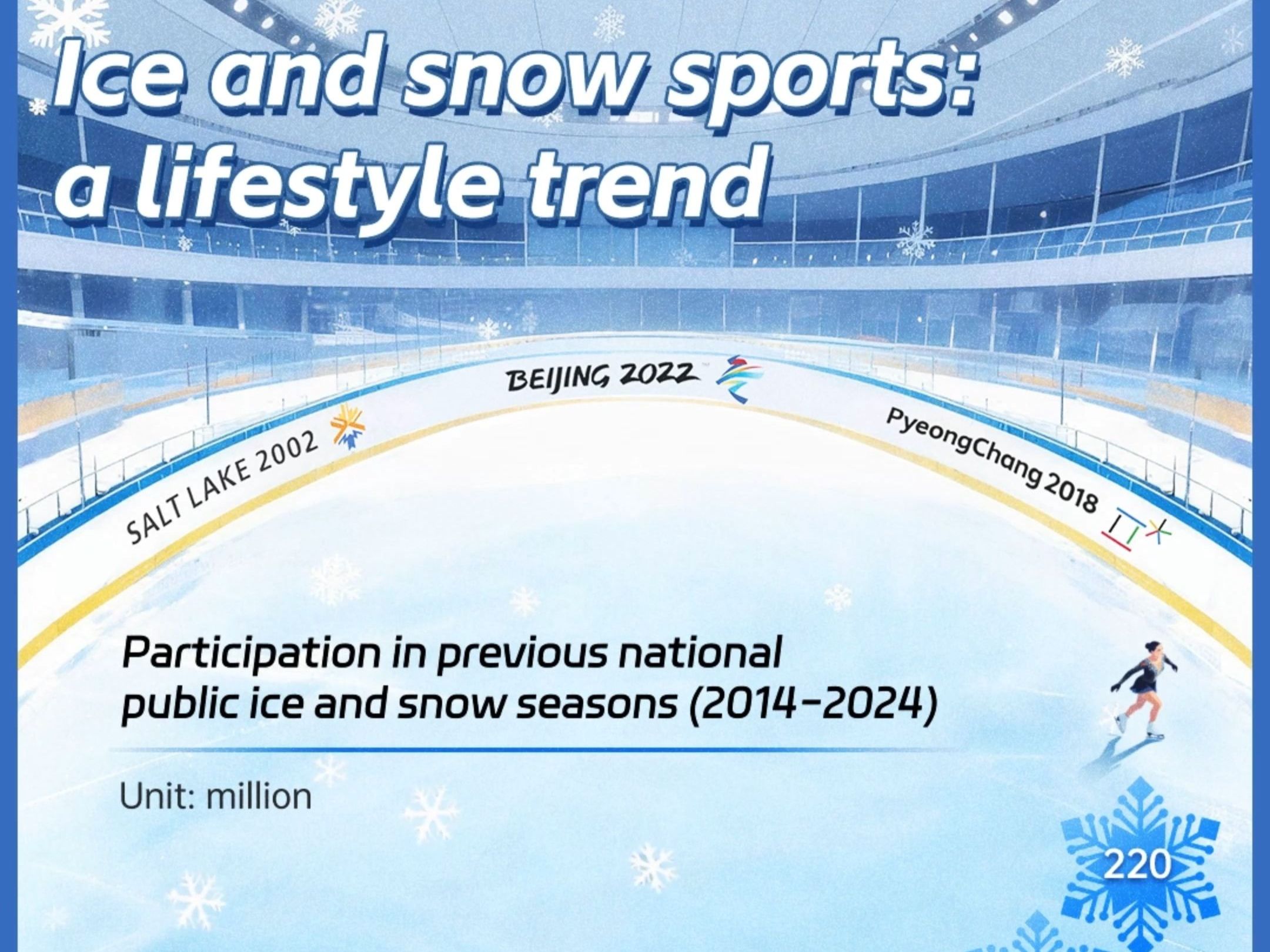 More than gold: China's ice and snow sports boom