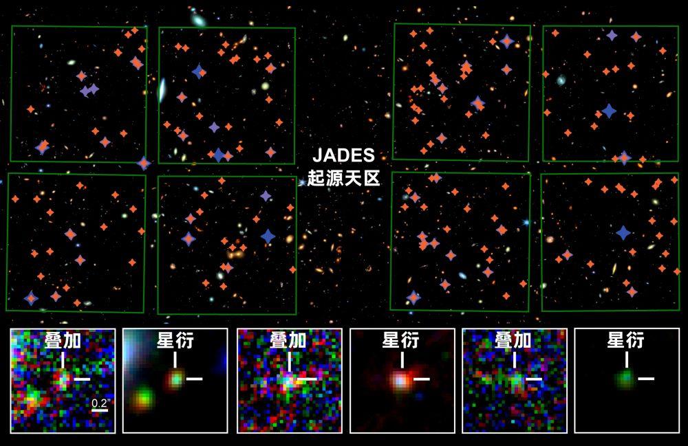 Comparison of candidate galaxy discoveries: past research (blue-purple markers) vs. ASTERIS (orange markers). /CMG