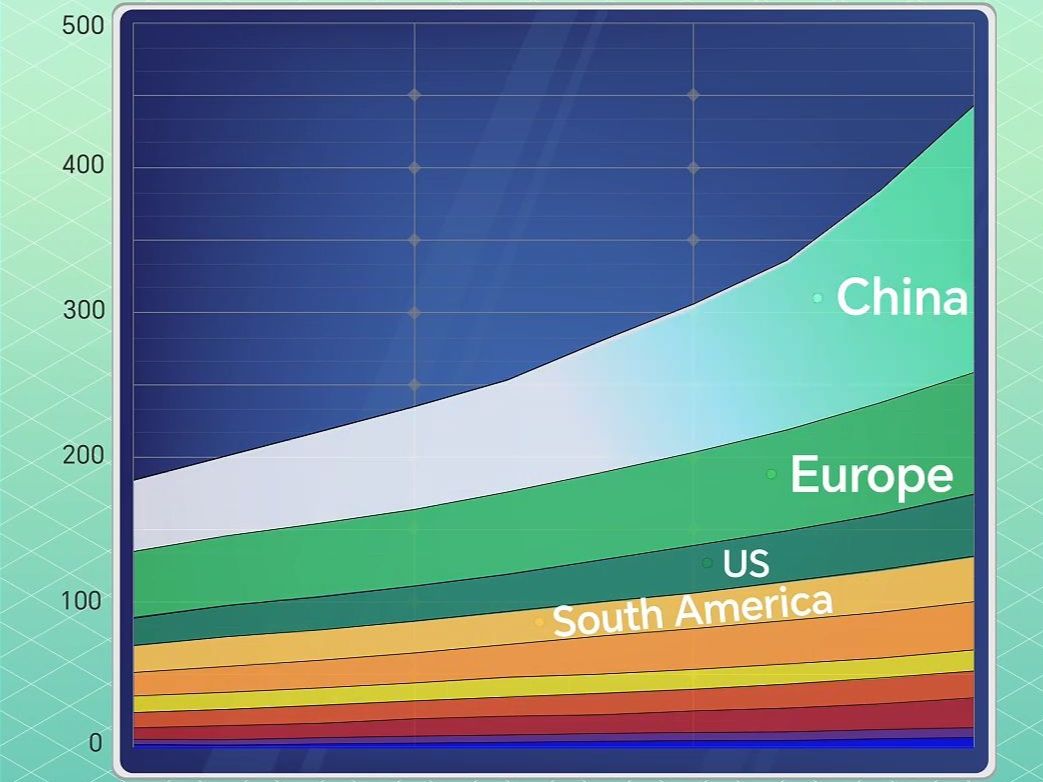 Powering the future: How China is going green
