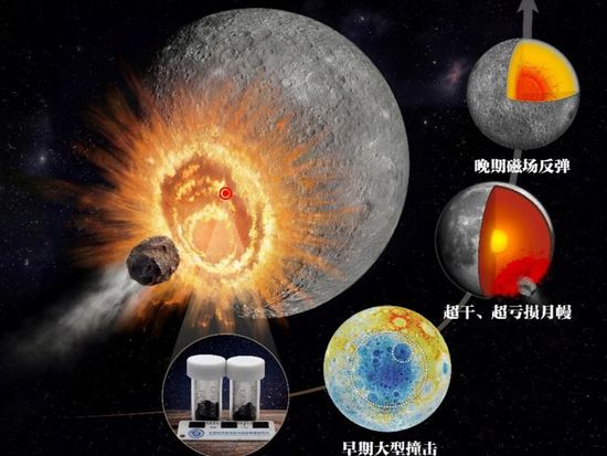 China unveils top 10 scientific advances of 2025