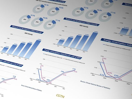 China's governance achievements: High-quality economic development