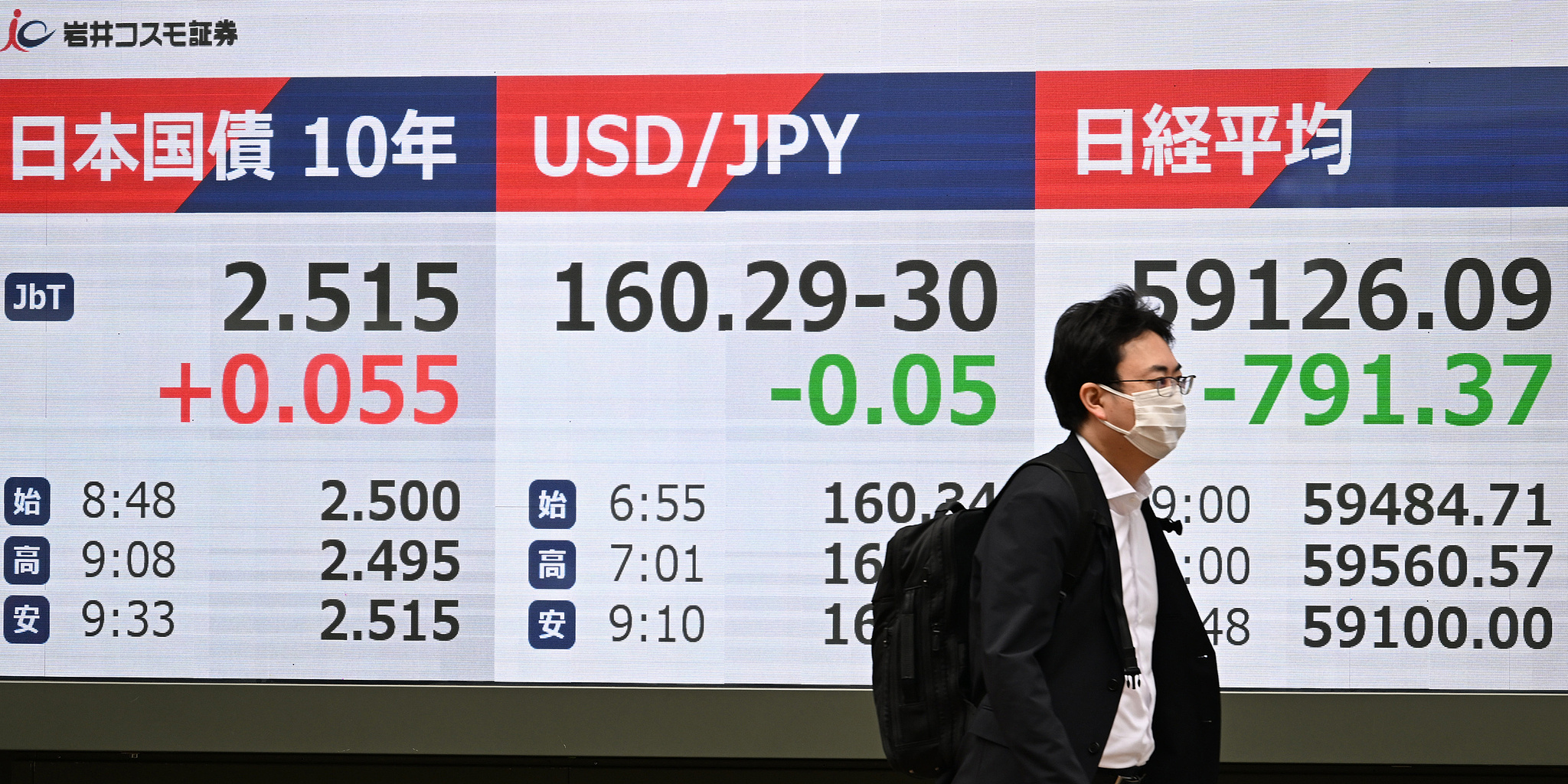 A photo showing economic triple-lows: (R-L) the Nikkei Stock Average, the exchange rate between the US dollar and the Japanese yen, and the 10-year government bond yield in Tokyo, Japan, April 30, 2026. /VCG