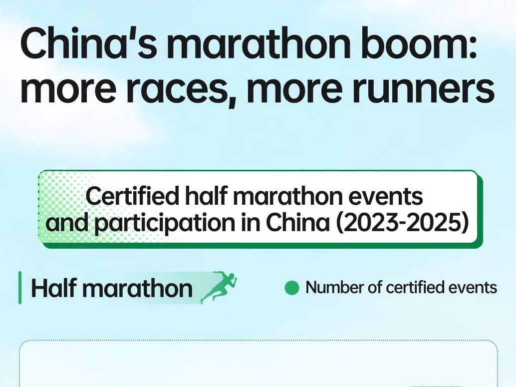 China's marathon boom: More races, faster times and deepening passion