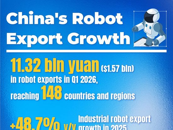 BizDataDive: China's new 'new three' growth drivers