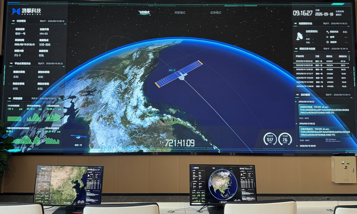 Real-time operating parameters of the Honghu-03 satellite, also known as Xiong'an-1, are monitored on a large screen at Hongqing Technology in Xiong'an New Area, Hebei Province, on September 18, 2026. Photo: Chen Qingrui/GT