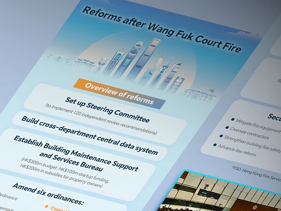 Graphics: Post-fire reforms for Wang Fuk Court
