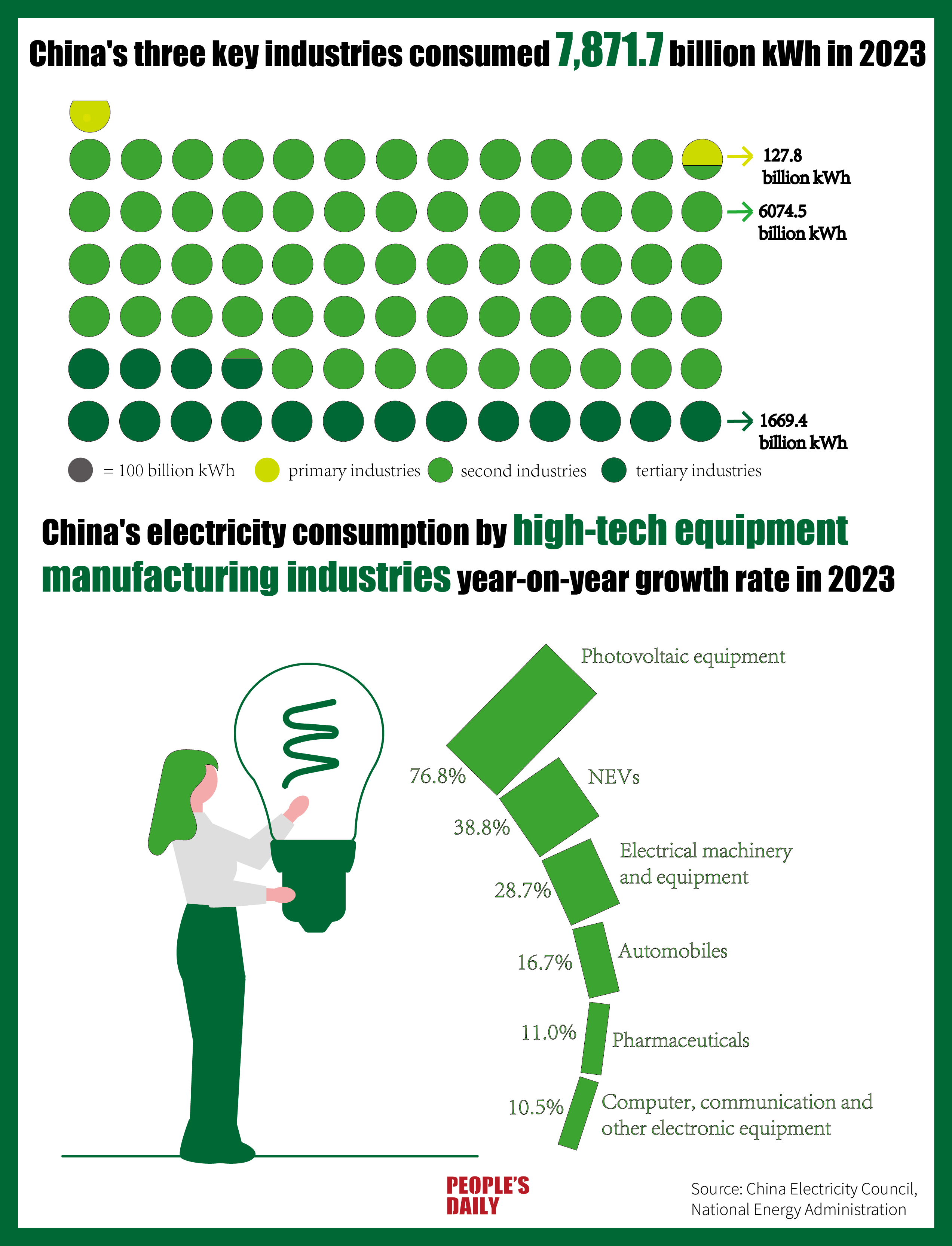 Infographics: China's economic momentum and green transition observed ...