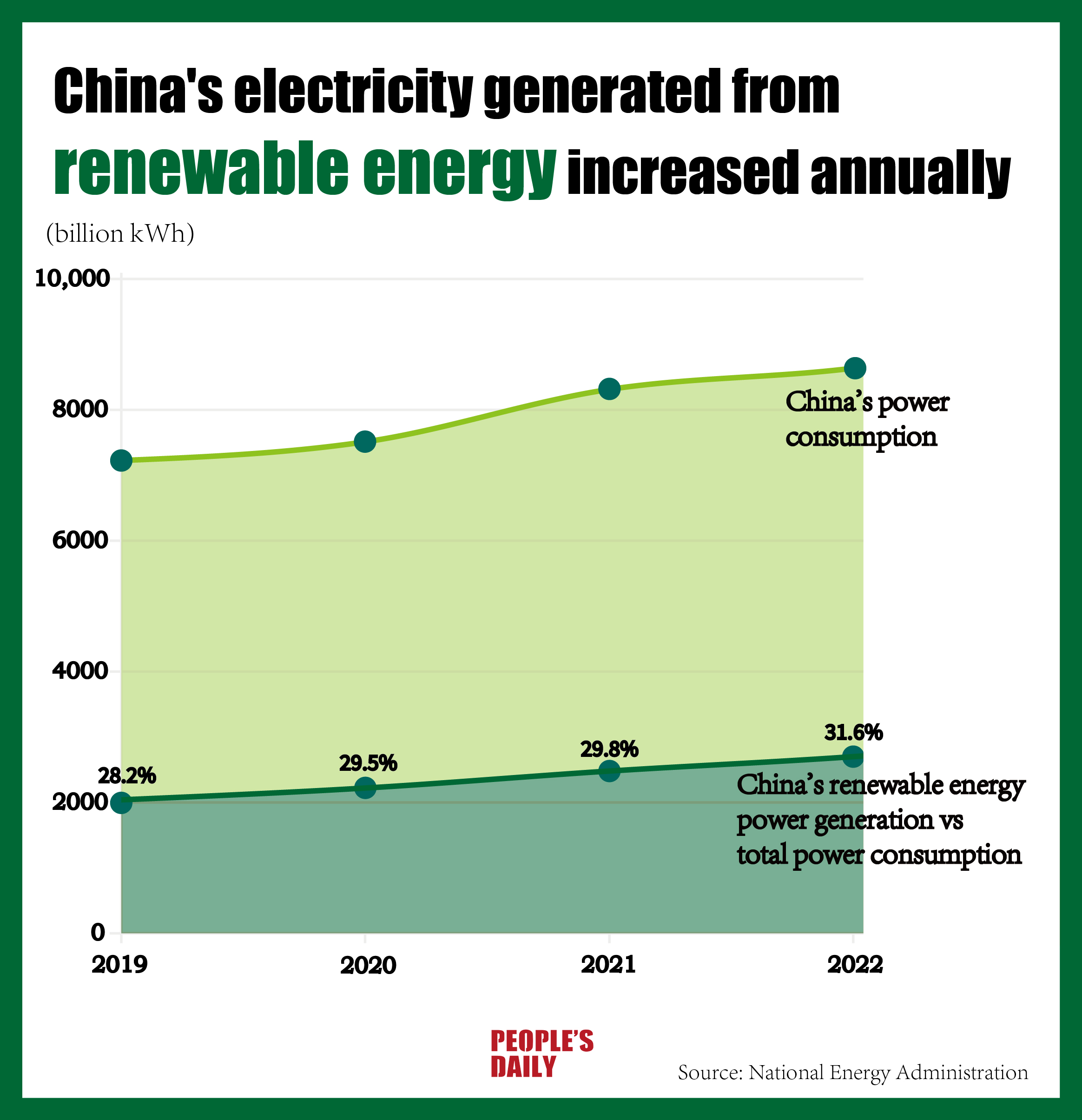 Infographics: China's economic momentum and green transition observed ...