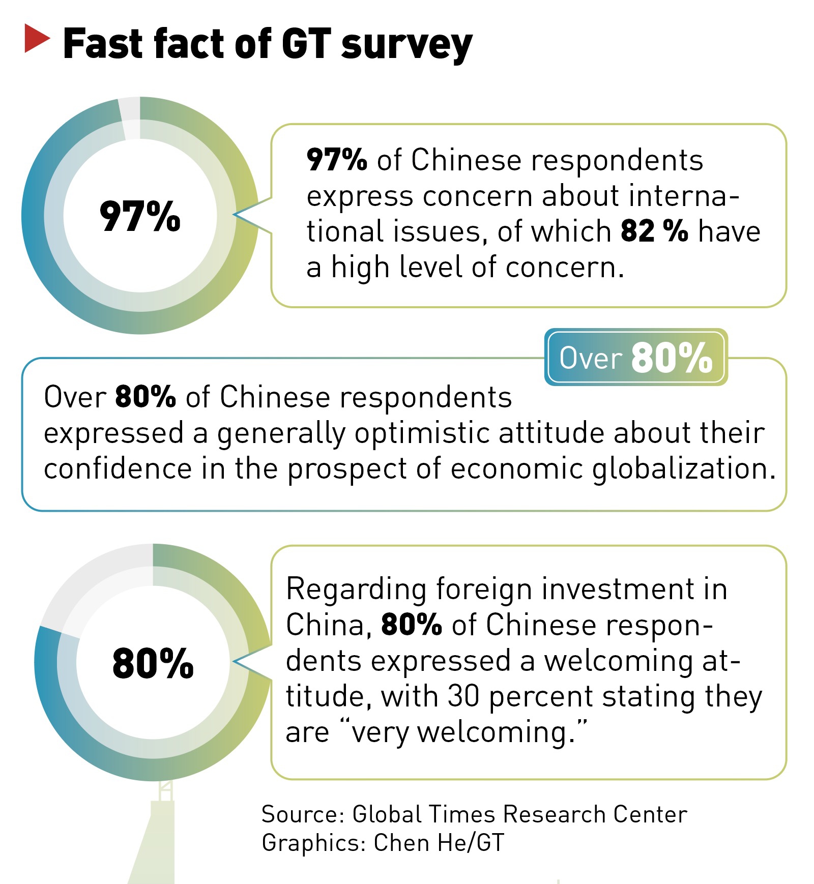 Over 80 percent of Chinese respondents confident about the prospect of ...