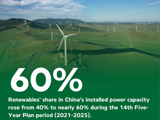 Highlights of China's key progress during 14th FYP
