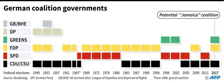 Merkel Graph.jpg