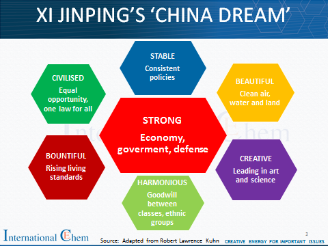 China-dream from ICIS.png