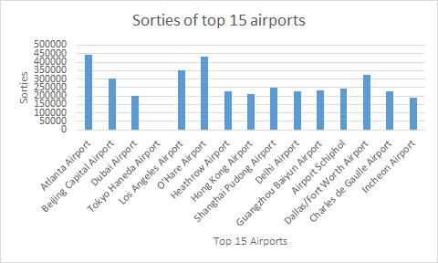 sorties.png