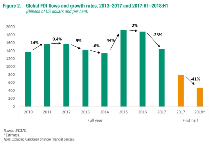 FDI trend.jpg
