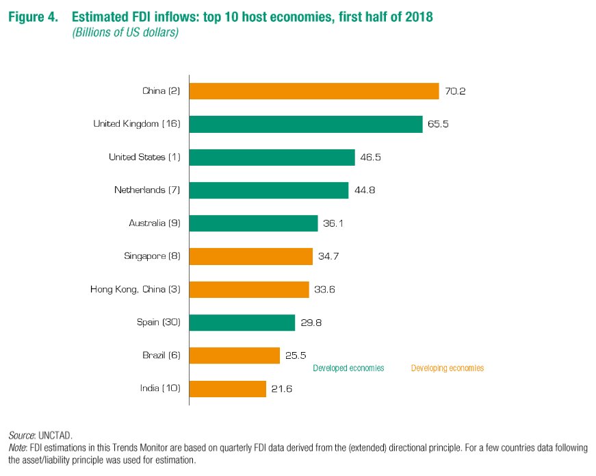 FDI trend2.jpg