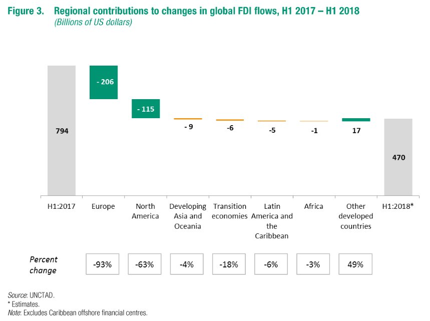 FDI trend3.jpg