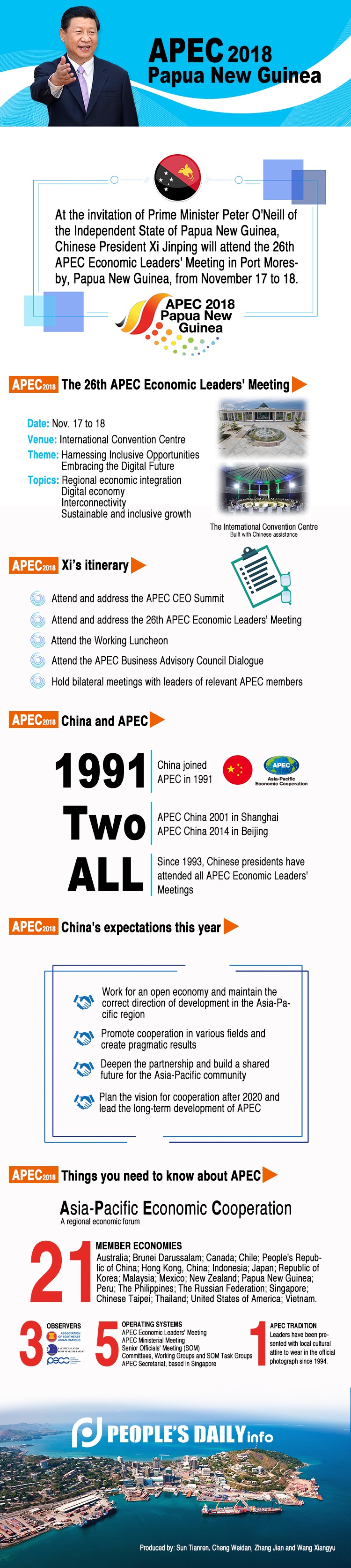 APEC 2018 things you need to know.jpg