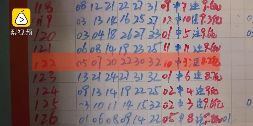 A screenshot from a video posted on Pear Video showing the winning numbers of a 20.95 million yuan lottery [Photo: China Plus]