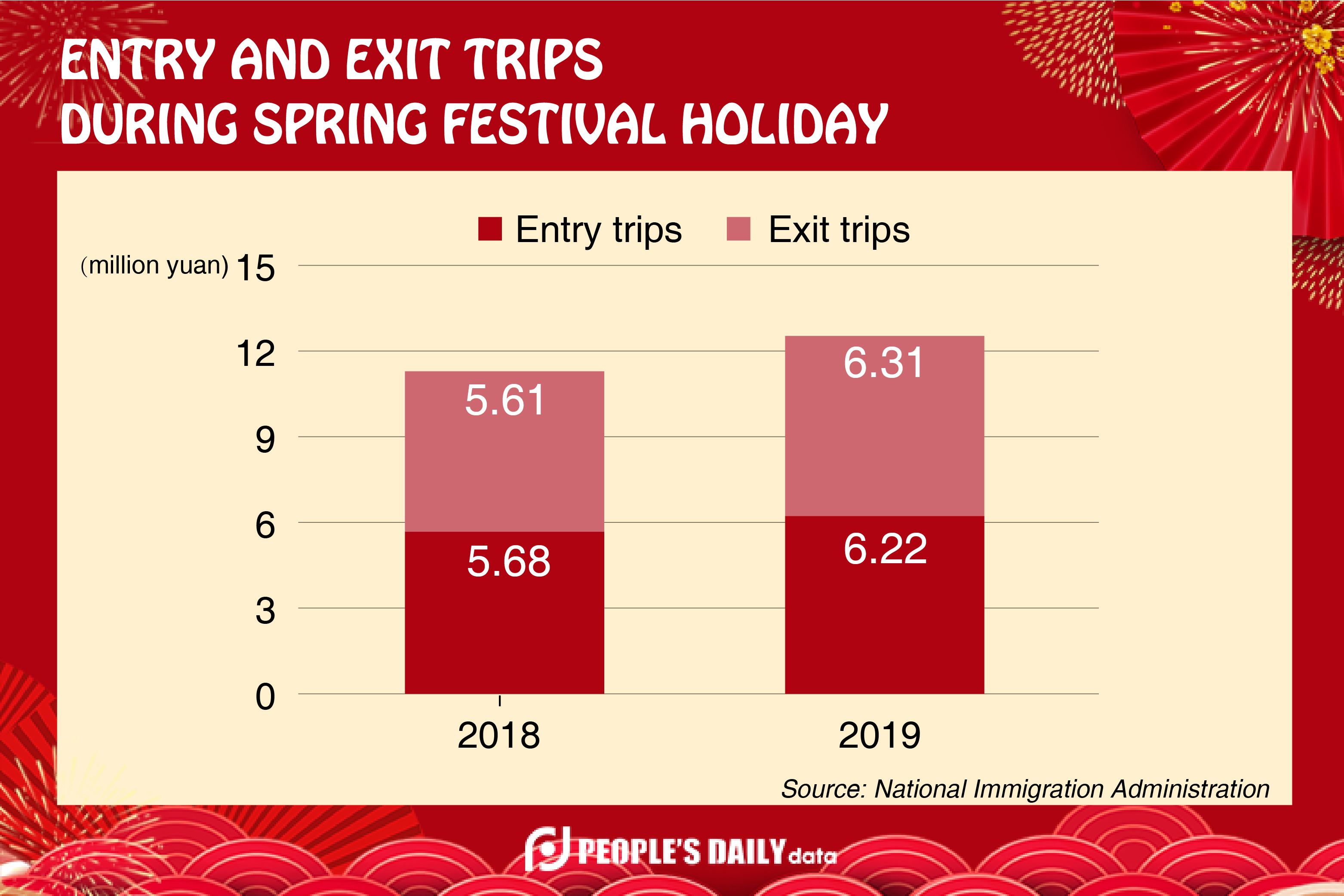 entry and exit trips-01.jpg